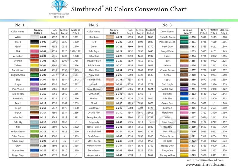 simthread 80 Colors Embroidery Thread 500M (550Y) with Clear Plastic Storage Box Polyester Embroidery Machine Thread Compatible with Janome and Robison-Anton Colors - Image 4